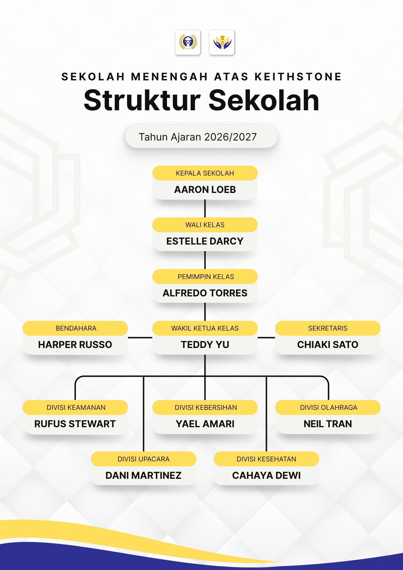 Struktur Organisasi