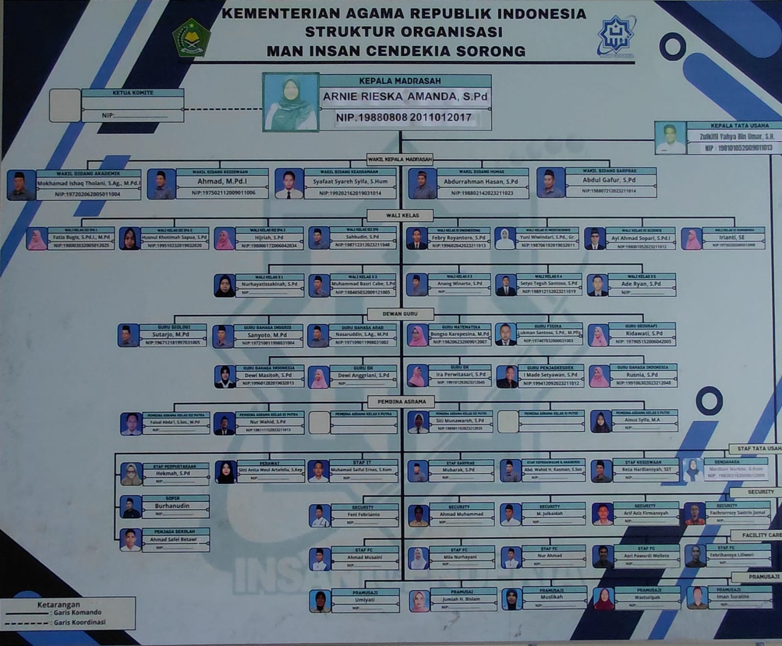 Struktur Organisasi